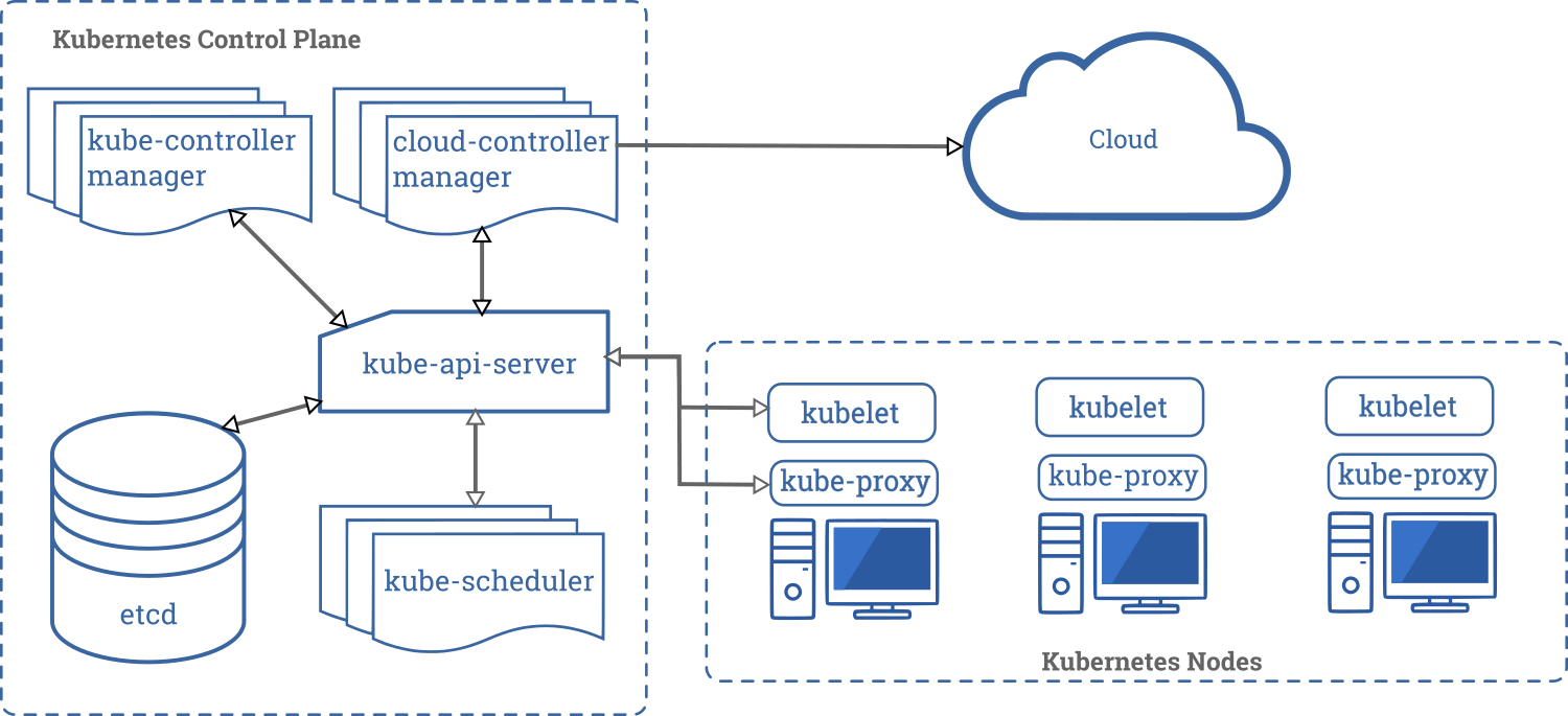 14 Container Orchestration Tools for DevOps Geekflare