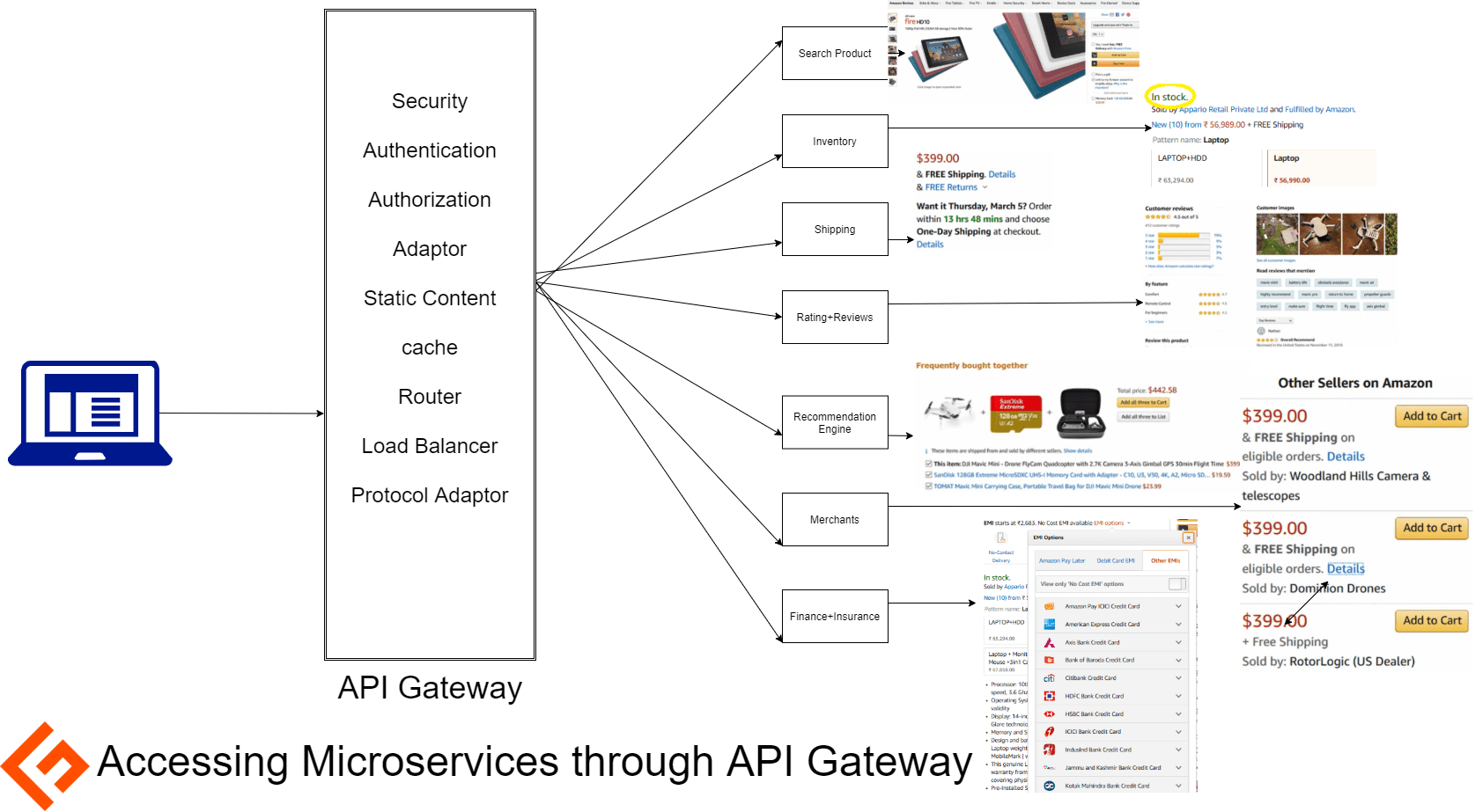 14 Open Source and Managed API Gateway for Modern Applications