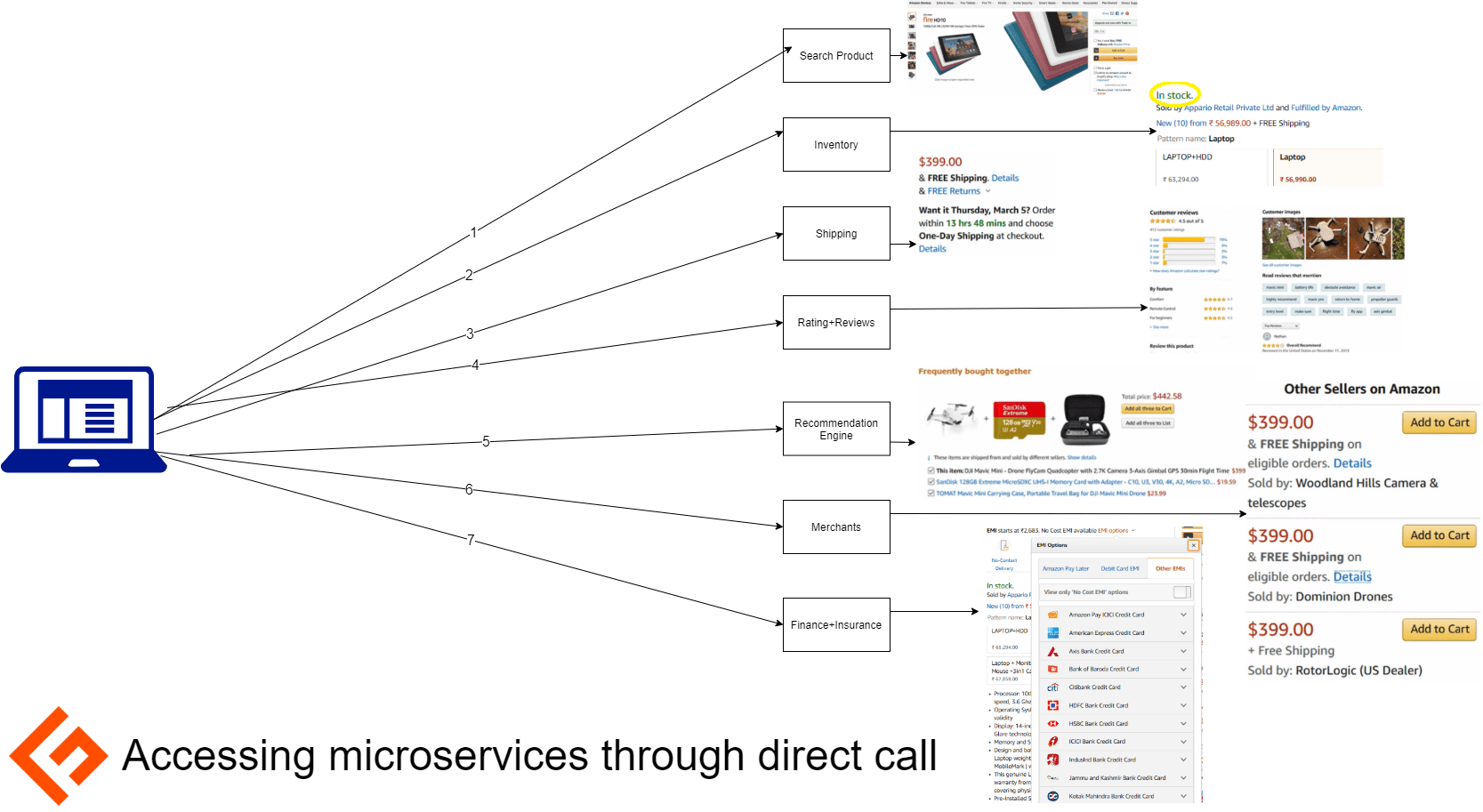 14 Open Source and Managed API Gateway for Modern Applications