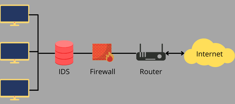 35+ intrusion prevention system diagram - CoralieScout
