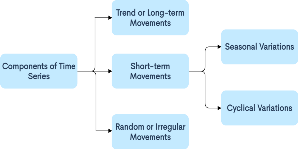 An Introductory Guide to TimeSeries Data Geekflare