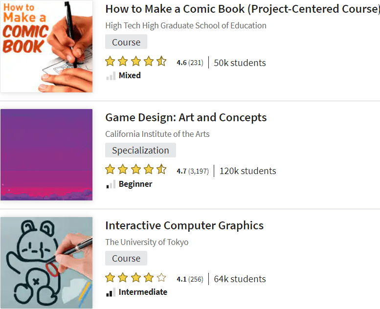 6 Online Drawing Courses To An Artist denofgeek