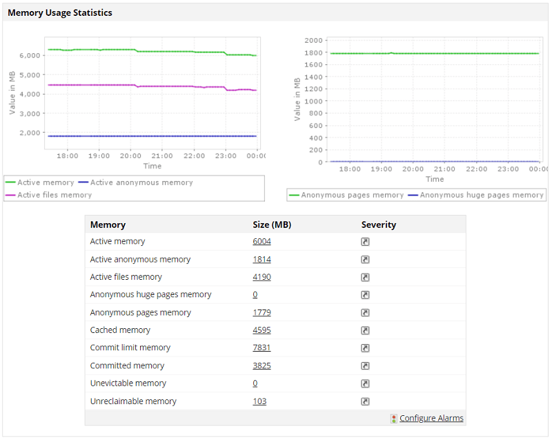 10 Top Tools To Monitor Windows Servers In 2023 geekflare