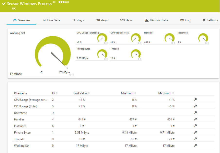 10 Top Tools To Monitor Windows Servers In 2023 geekflare