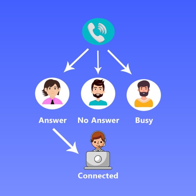 8 Call Center Dialers to Improve Your Customer Experience Geekflare