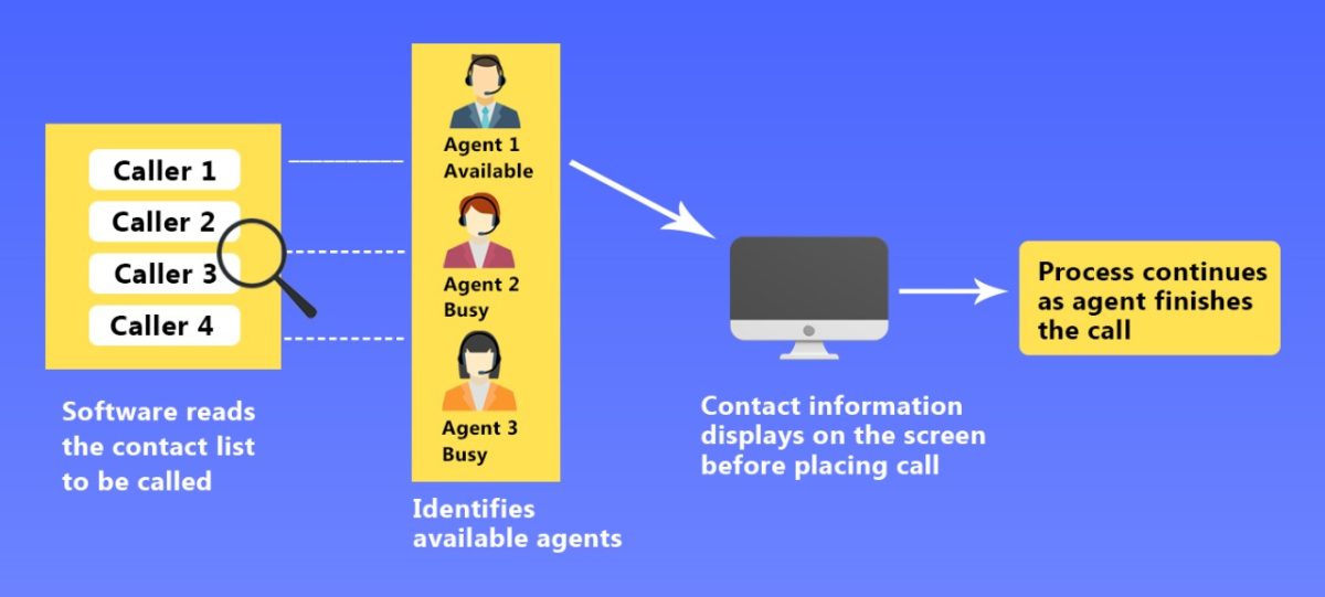 8 Call Center Dialers to Improve Your Customer Experience Geekflare