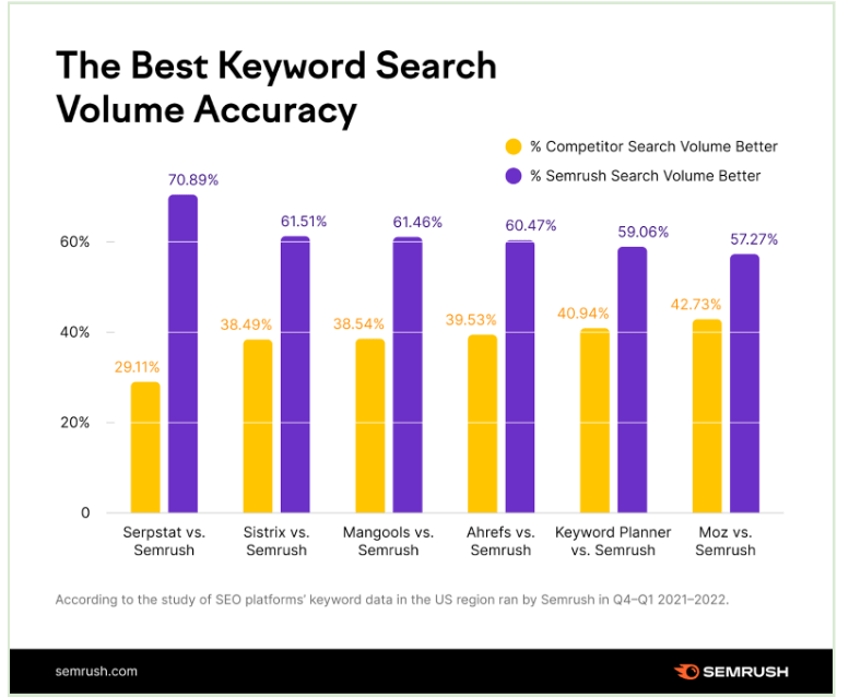 Everything You Wanted to Know About Keyword Search Volume for SEO in