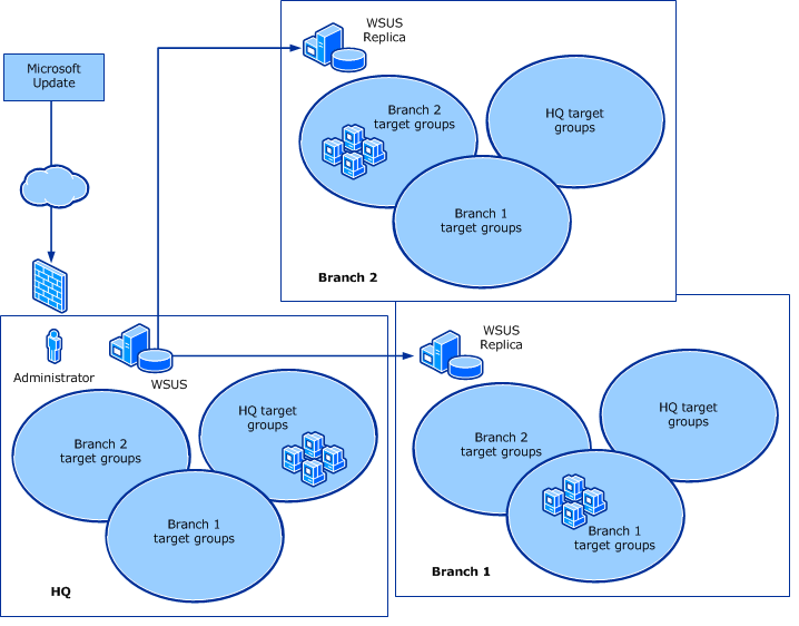 Best Patch Management Software to Automate Updates