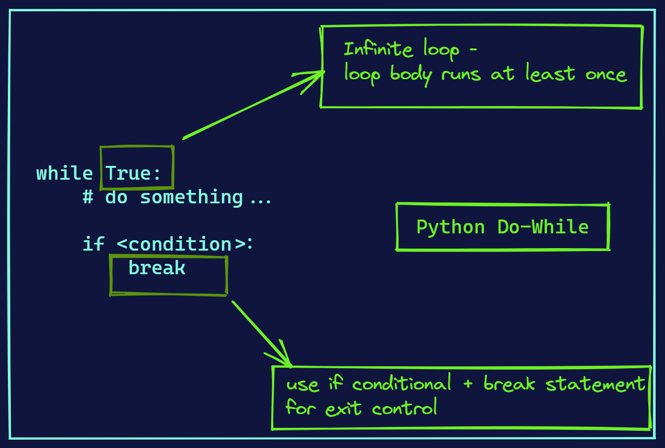 How to Emulate DoWhile Loops in Python (2022)