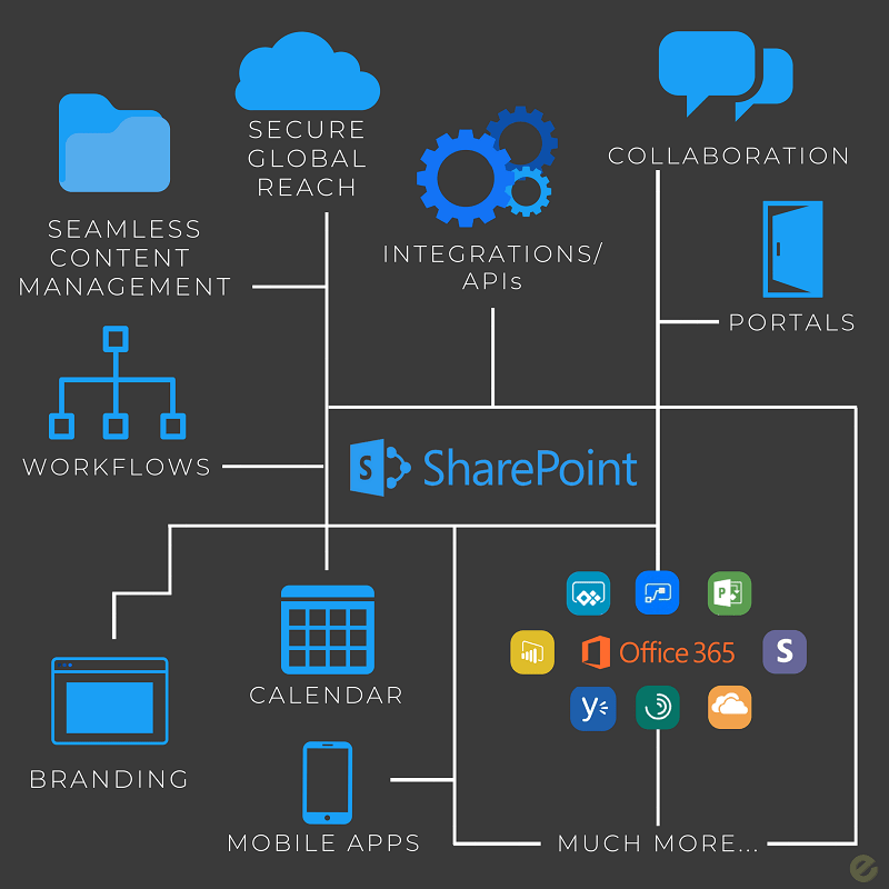 5 Powerful SharePoint Performance Monitoring Tools Geekflare