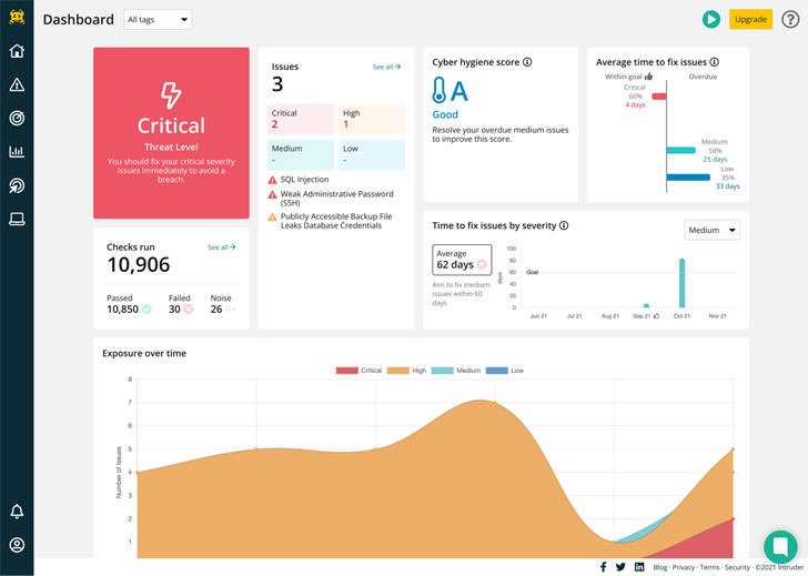 7 Best Attack Surface Monitoring To Know Your Security Risk Exposure