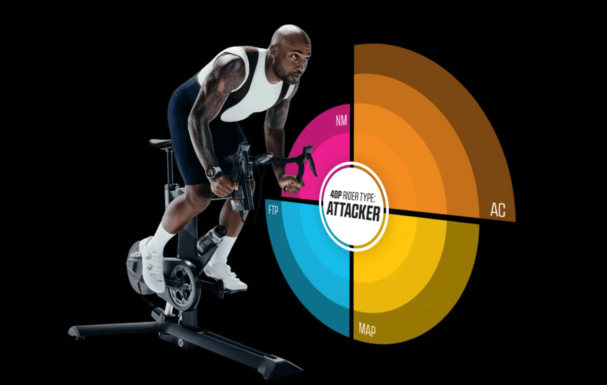 Best 9 Indoor Cycling Apps To Get Fit At Home geekflare