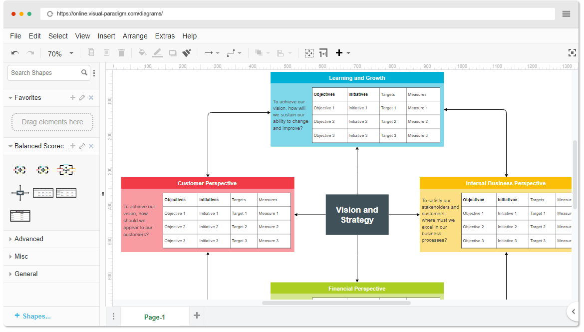 What is a Balanced Scorecard, and How to Create One? Geekflare