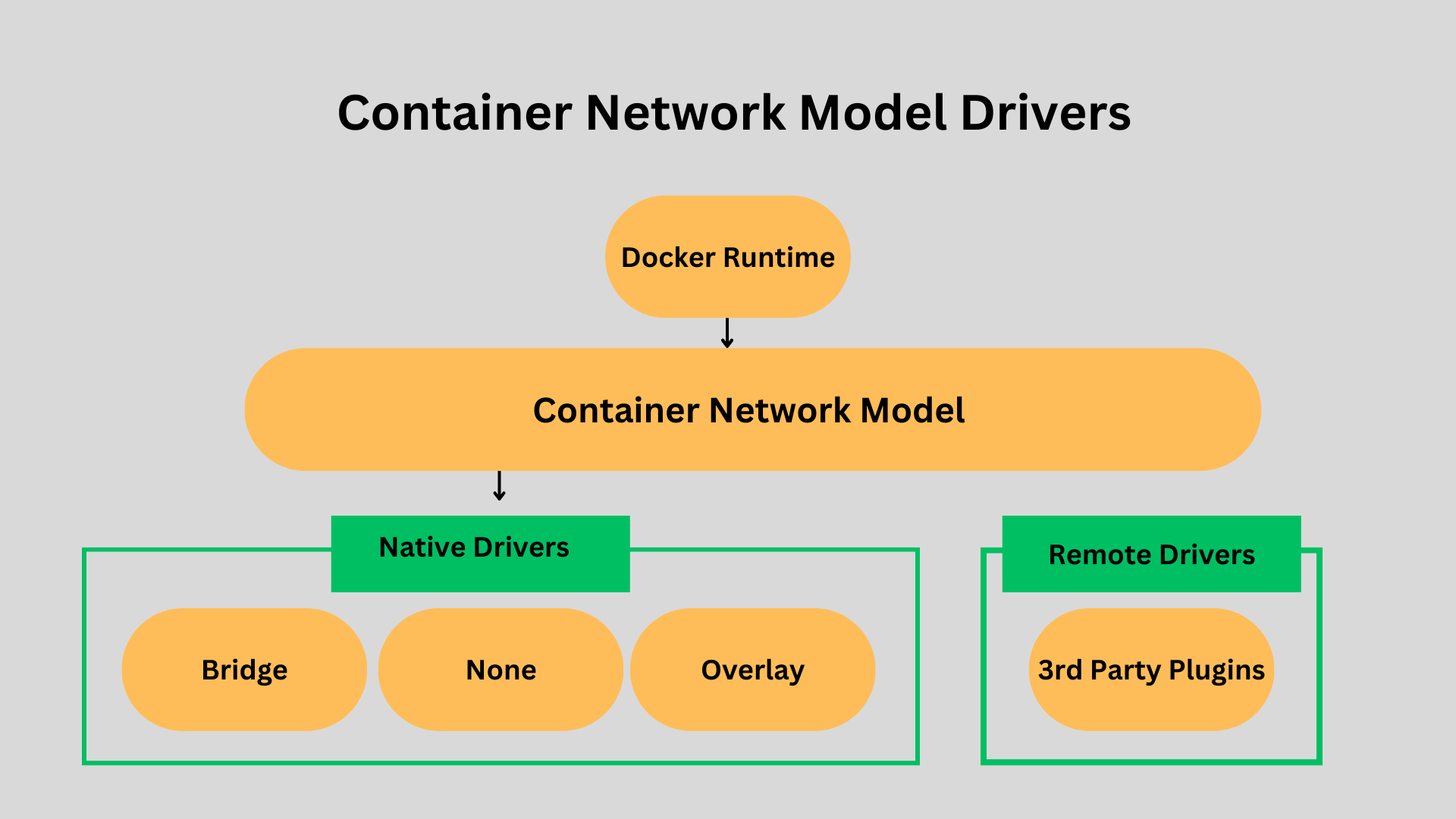 Docker Networking 101