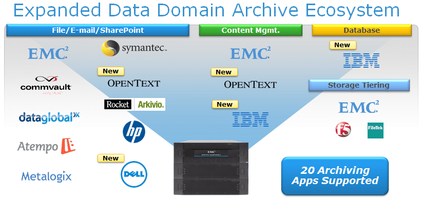 EMC Announces Updates to BRS Line (Data Domain, Avamar