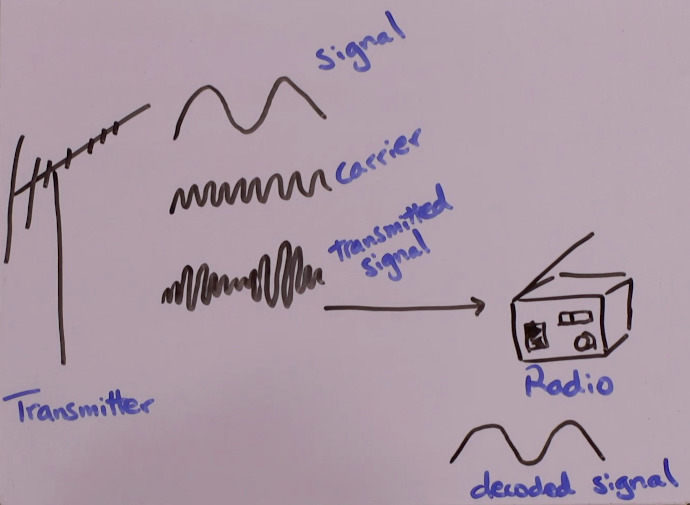 How to Make a Radio Amplify an AM "Crystal" Radio Geek Pack Hack