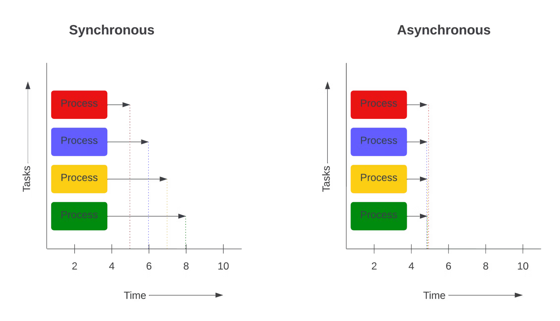 asyncio How to use Async/Await in Python.