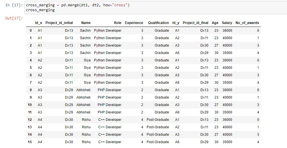 Join, Merge, and Combine Multiple Datasets Using pandas
