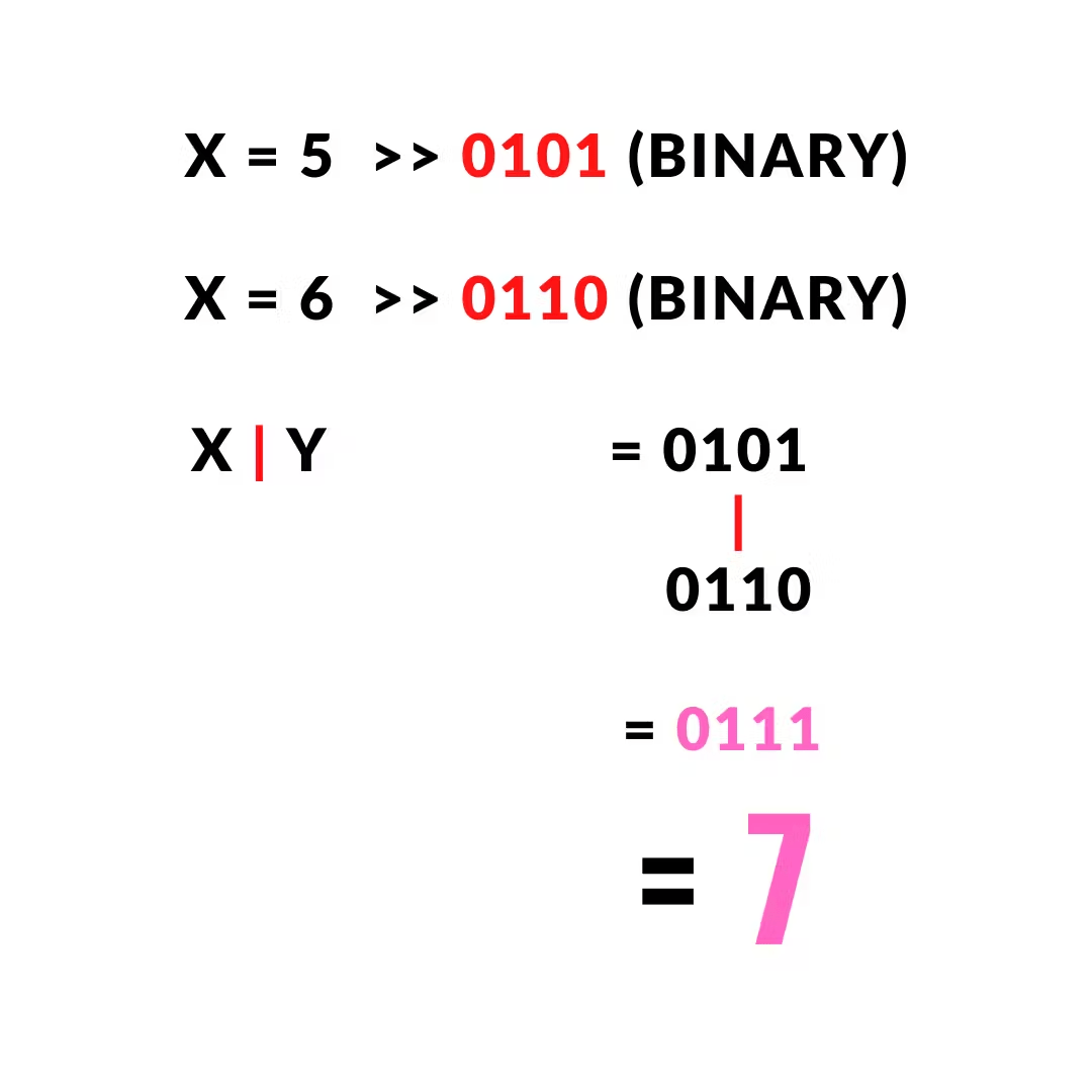Python Bitwise Operators With Examples Explained In Detail