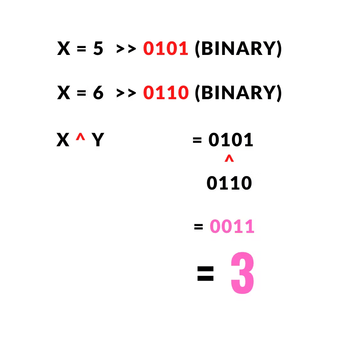 Python Bitwise Operators With Examples Explained In Detail