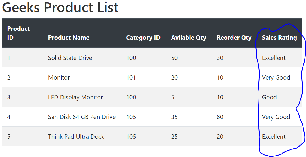 Angular Nested Component with Input and Output decorator