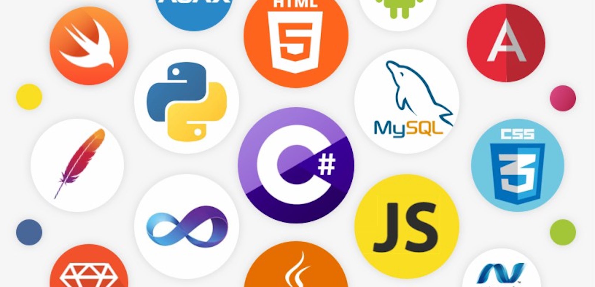 Online Coding Challenges Free Interview Prep Geektastic