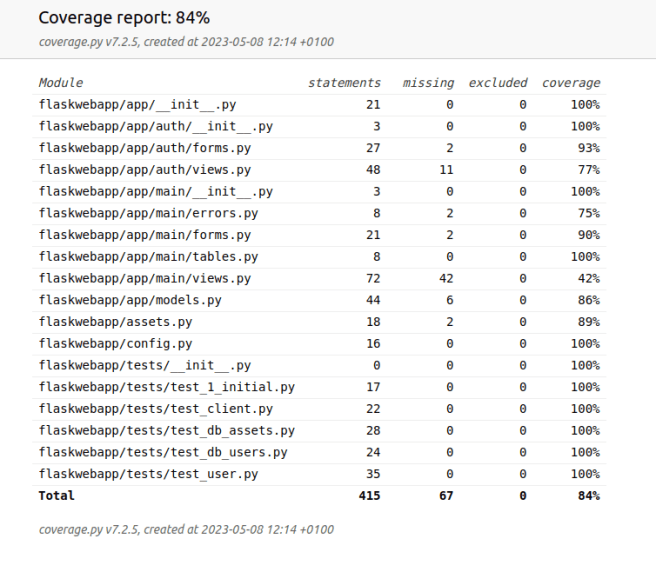 Code Coverage (Python / DevOps) GeekTechStuff
