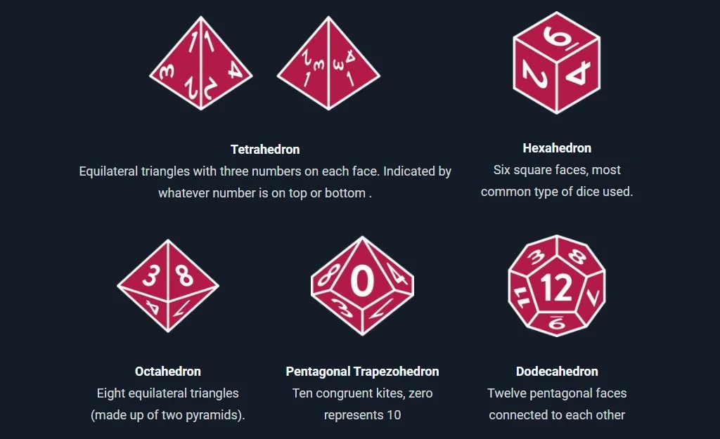 Tabletop RPGs An Introduction Geek to Geek Media