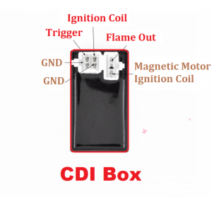 How to test CDI Box with Multimeter? - Geeky Engineers