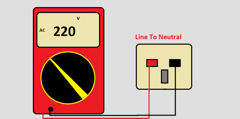 How to Check Ground Wire with a Multimeter ? - Geeky Engineers