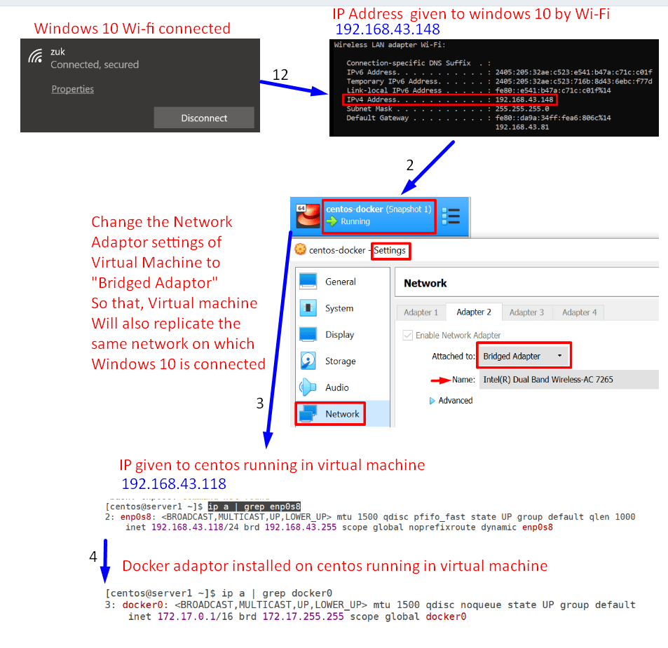 Ways to Run Apache Web server in Docker Container GeekyLane