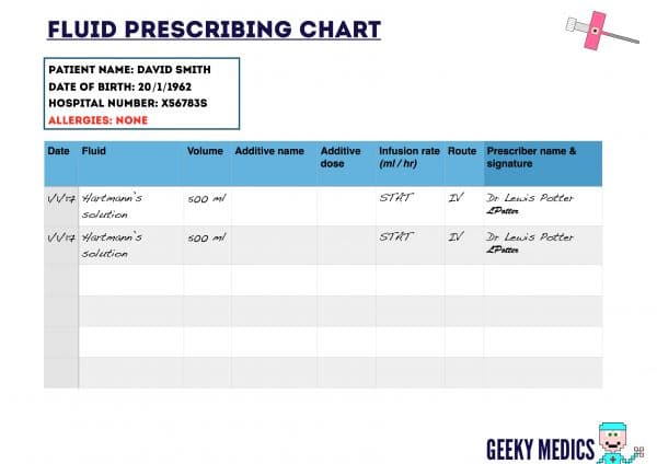 Intravenous (IV) Fluid Prescribing in Adults Geeky Medics