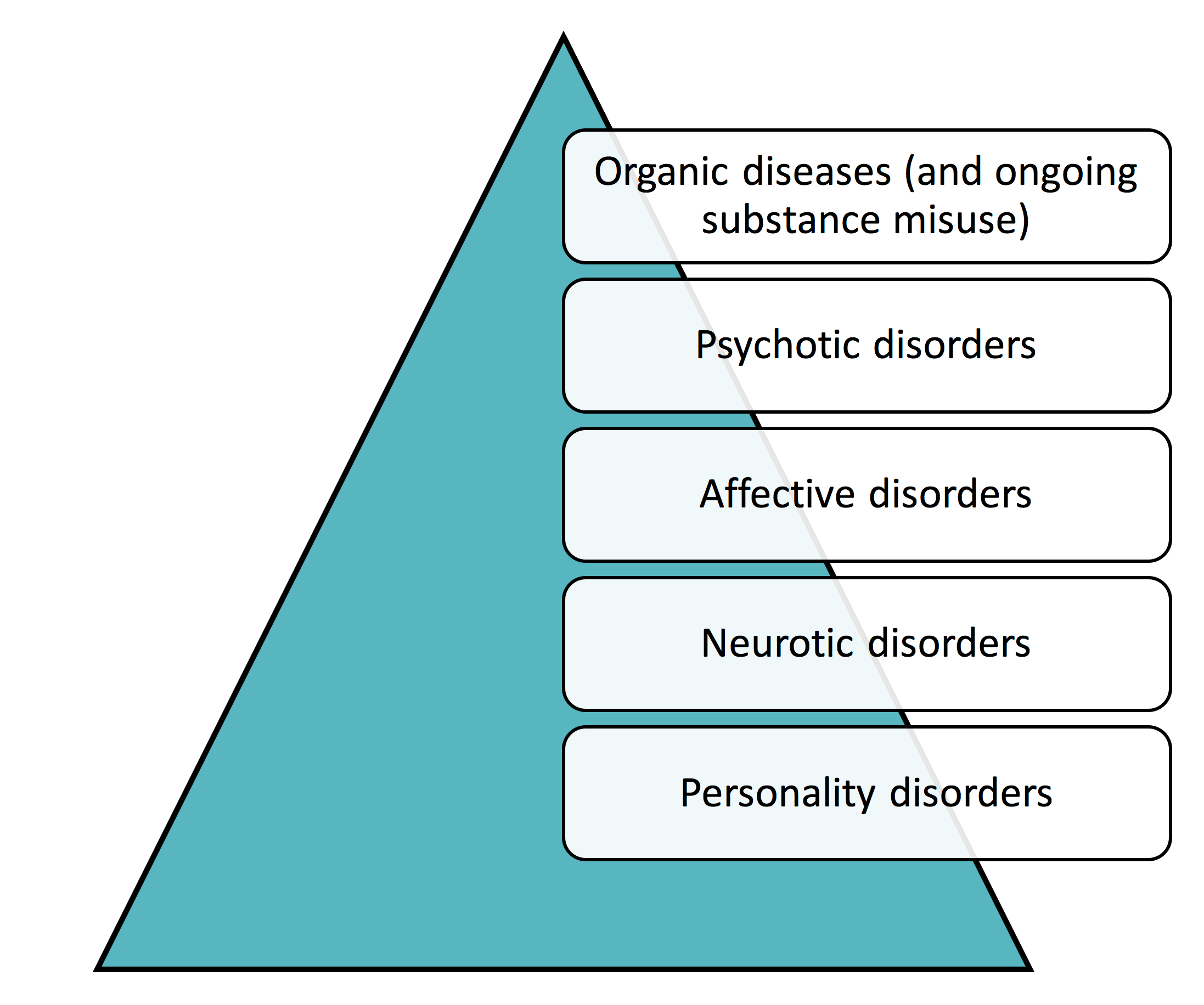 Depression Clinical Features Diagnosis Management Geeky Medics