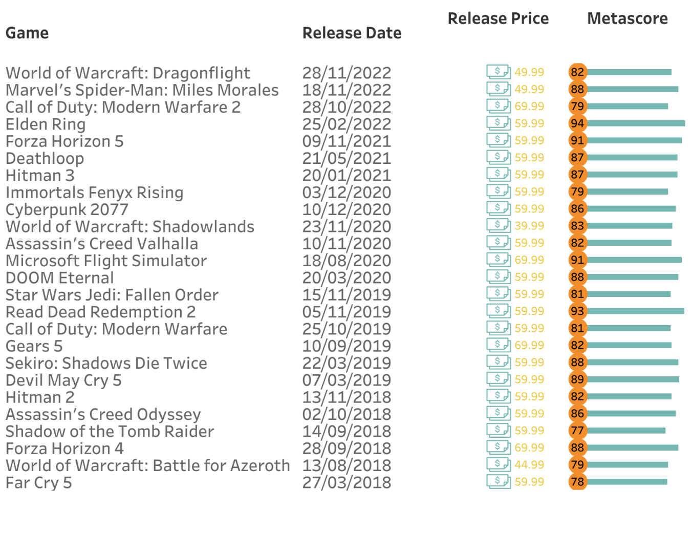 When Do New Games Go on Sale?