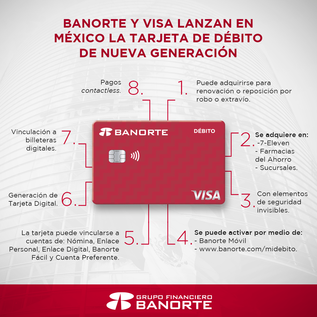 Banorte y Visa lanzan la tarjeta de nueva generación en México