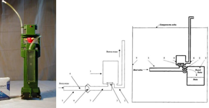 optimierter Hydraulischer Widder Das geht anders Blog für Freie Energie