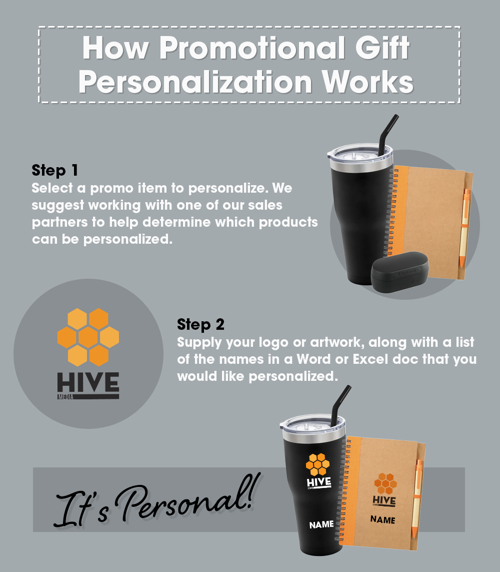 Corporate Gift Services Kitting Drop Shipping and Personalization