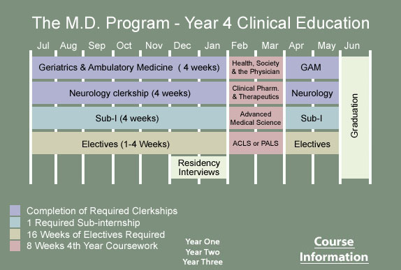 Geisel School Of Medicine - Year 4