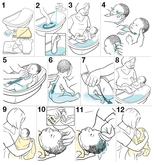 Krames Online StepbyStep Giving Your Baby a Bath