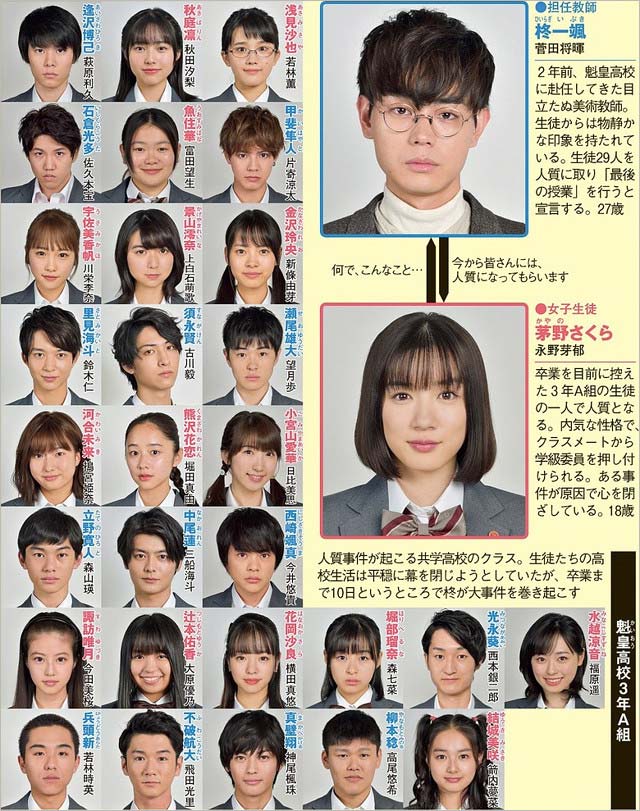 堀田真由、神尾楓珠、鈴木仁らA組キャストに視聴者の熱視線が…「3年A組」3話 | Cinemacafe.net 3年A組』最終回視聴率が自己最高記録。菅田将暉の演技、内容が大反響でスピンオフドラマ配信のHuluのサーバーダウン | 今日の最新芸能ゴシップニュースサイト｜芸トピ