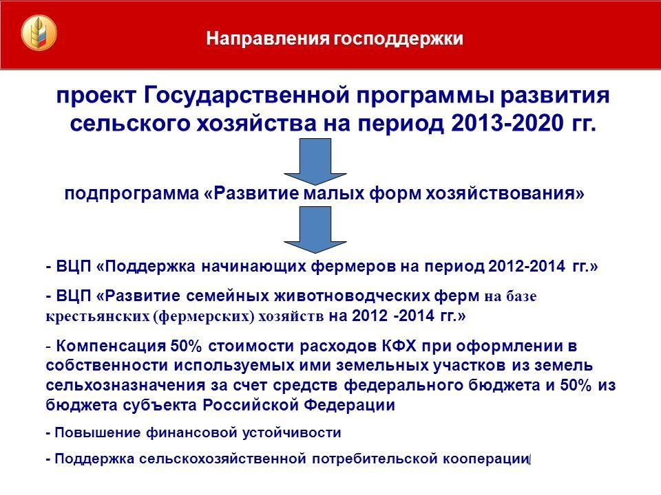 Порядок предоставления грантов на поддержку начинающих фермеров