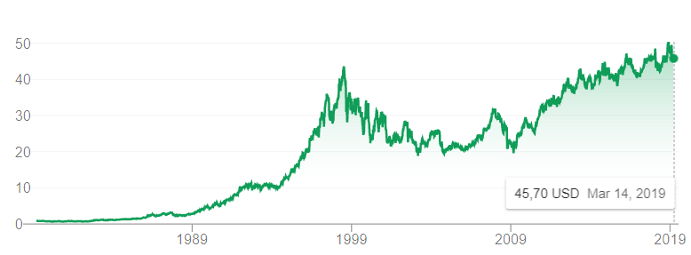 2 Voor- En 2 Nadelen Van Beleggen In Coca Cola Aandelen + Koers