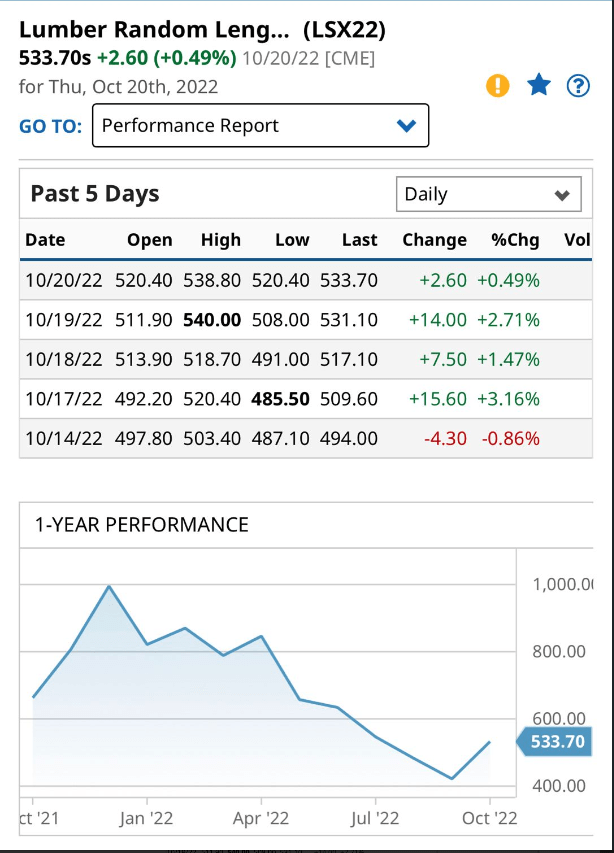 Commercial Lumber Report gelinlumber