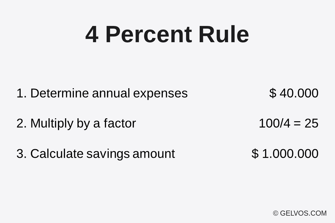 Financial Freedom / Independence Calculator GELVOS