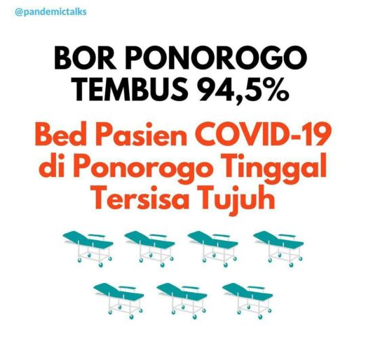 Ruang Isolasi Rumah Sakit Rujukan Corona di Ponorogo Nyaris Overload