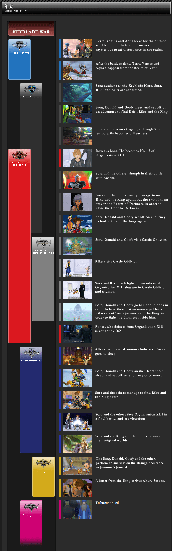 Kingdom Hearts portal site relaunched Gematsu