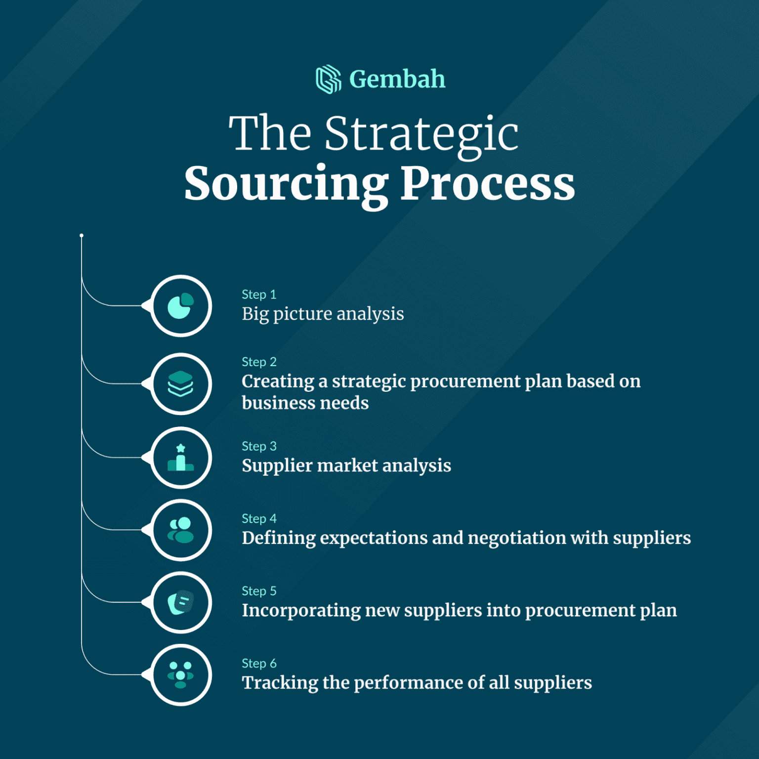 7 Ways to Improve Your Sourcing and Procurement Process