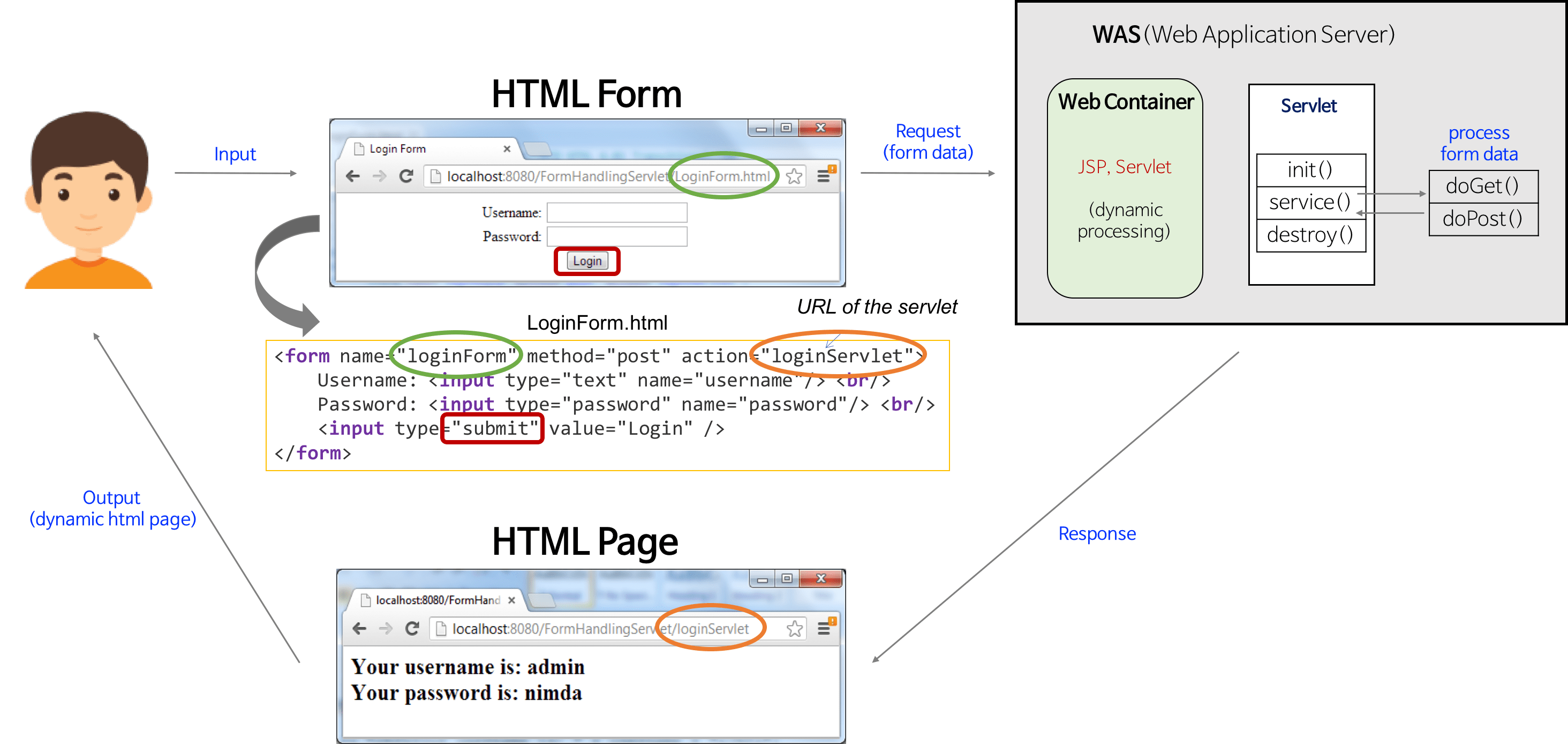  Servlet이란 기록보관소📦