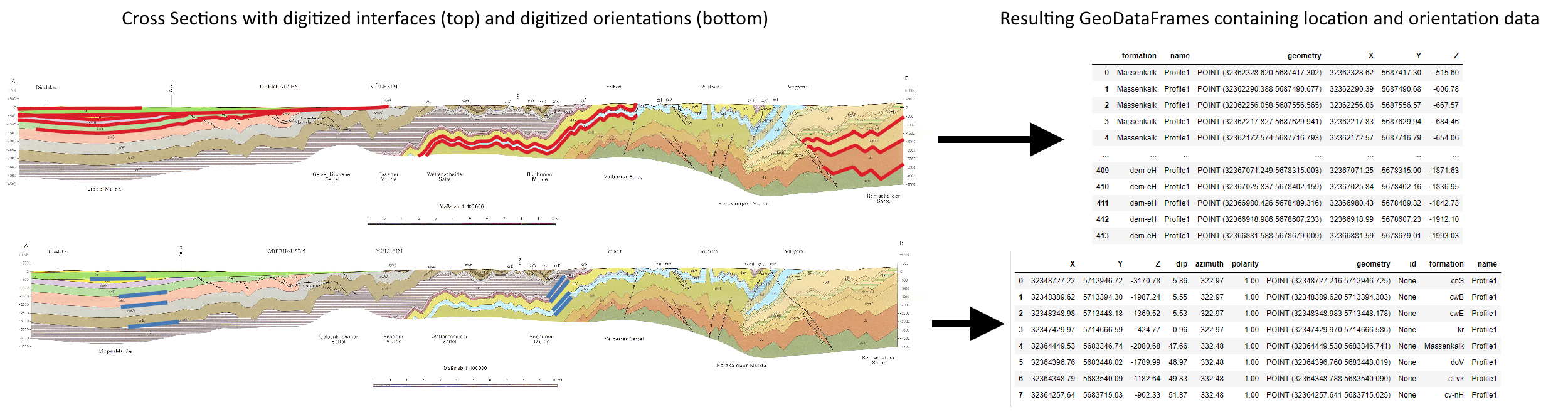 13 Extracting Interface Points and Orientations from Geological Cross Sections — GemGIS