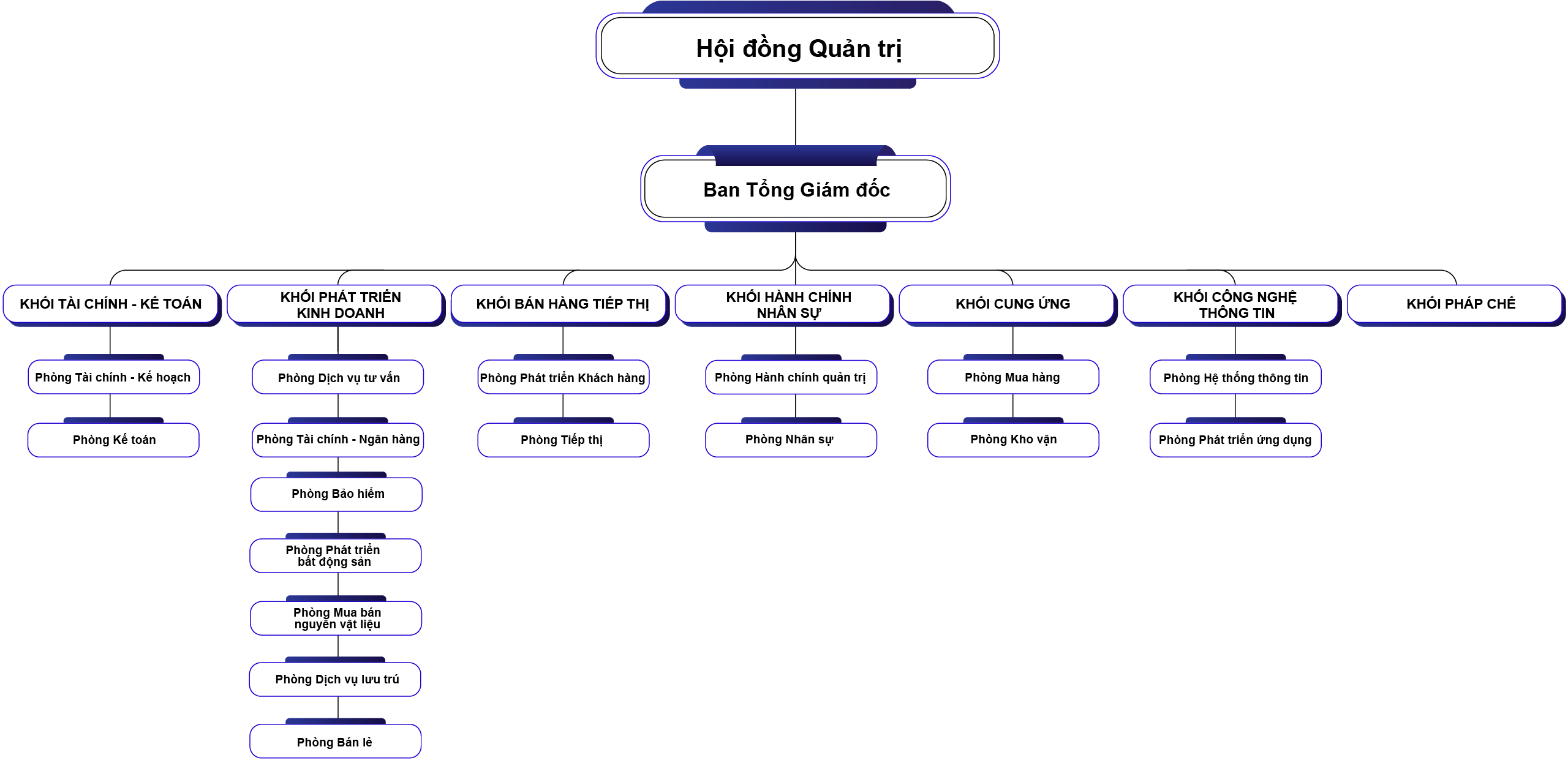 Sơ đồ tổ chức CÔNG TY CỔ PHẦN TẬP ĐOÀN GEM GROUP